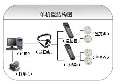 沙洋县巡更系统六号