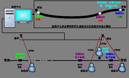 沙洋县巡更系统八号