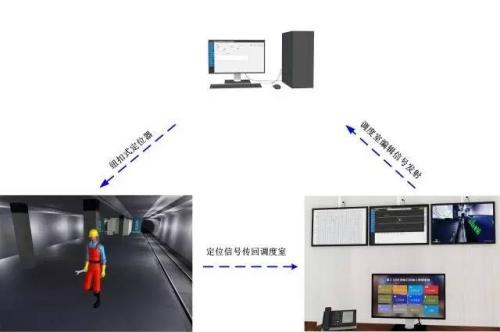 沙洋县人员定位系统三号