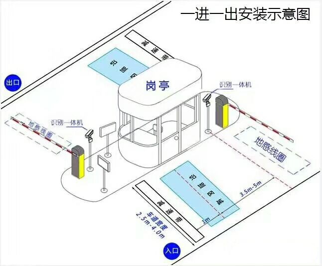 沙洋县标准车牌识别系统安装图