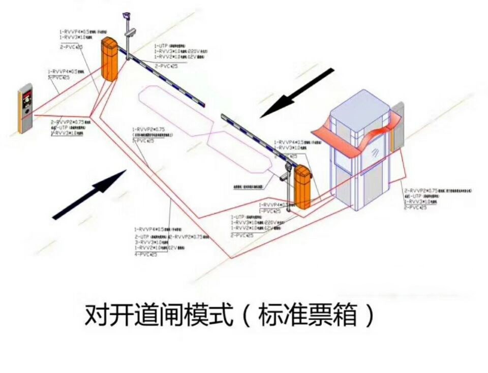 沙洋县对开道闸单通道收费系统