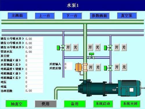 沙洋县水泵自动控制系统八号