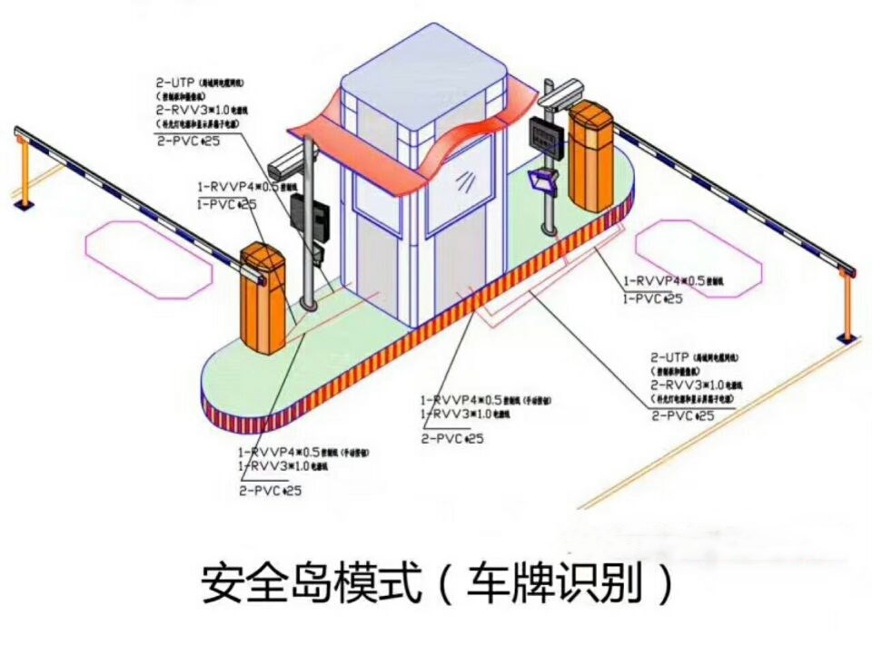 沙洋县双通道带岗亭车牌识别