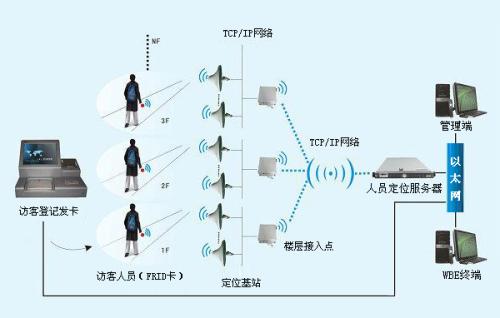 沙洋县人员定位系统一号