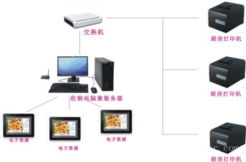 沙洋县收银系统六号