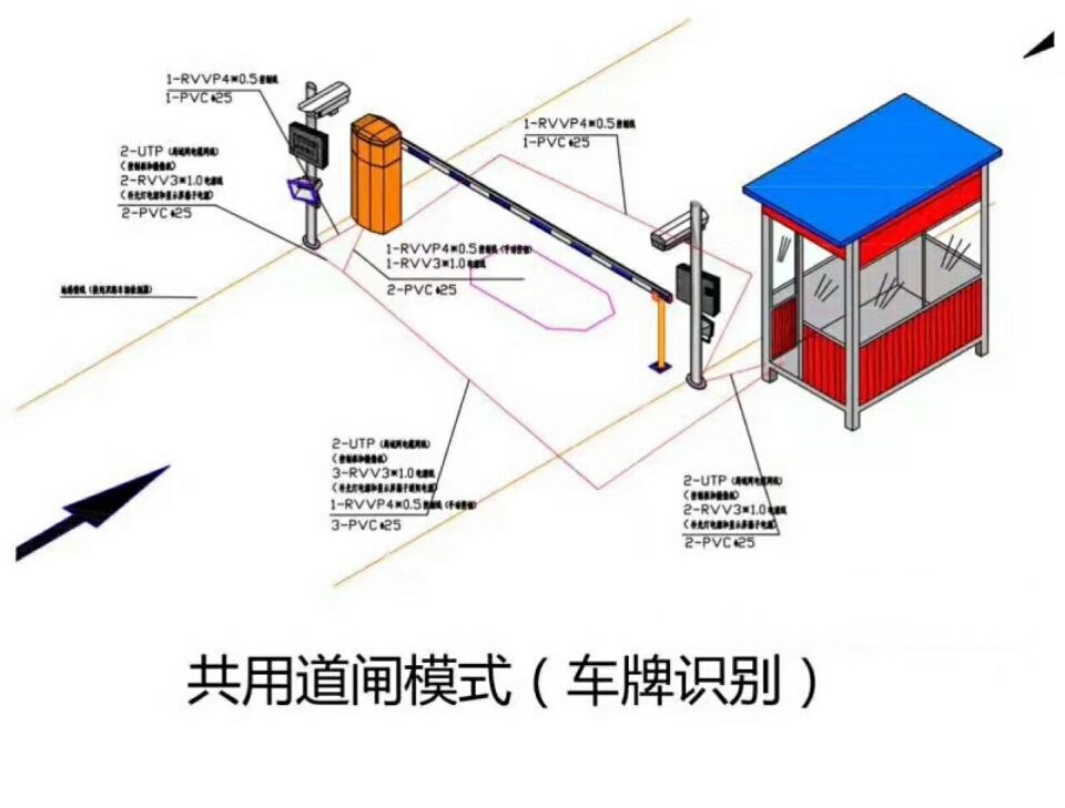 沙洋县单通道车牌识别系统施工