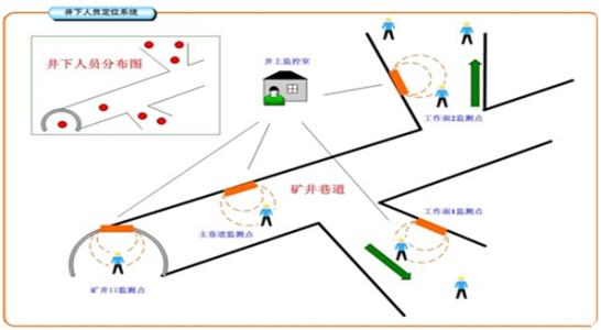 沙洋县人员定位系统七号